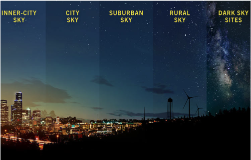 How Outdoor Lighting Ordinances Are Shaping Our Night Skies